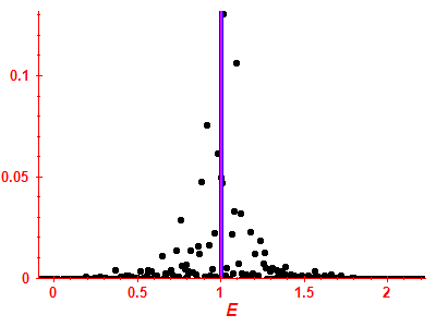 Strength function